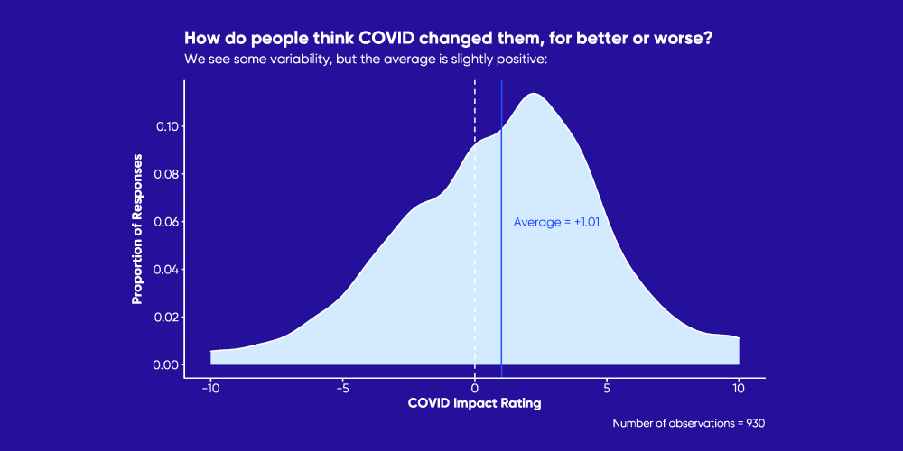 how covid changed us for better or worse